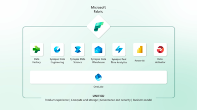 Microsoft announced Microsoft Fabric